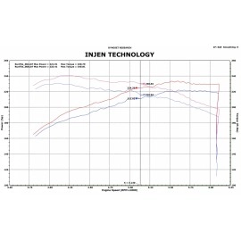 Injen PF1957WB - PF Series Cold Air Intake System (Wrinkle Black)