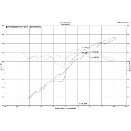 Injen EVO5005 - Evolution Cold Air Intake System (Dry Air Filter)