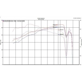 Injen SP2036BLK - SP Series Short Ram Air Intake System (Black)