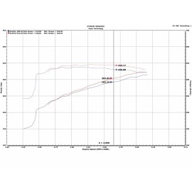 Injen EVO8100C - Evolution Cold Air Intake System (Oiled Air Filter)