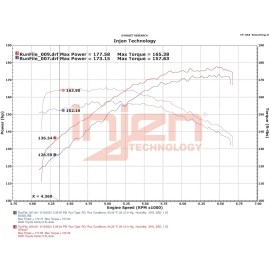 Injen SP2037BLK - SP Series Short Ram Air Intake System (Black)