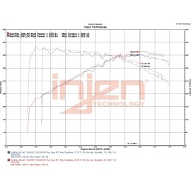 Injen EVO1108 - Evolution Cold Air Intake System