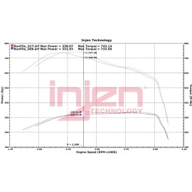 Injen EVO8008 - Evolution Cold Air Intake System (Dry Air Filter)