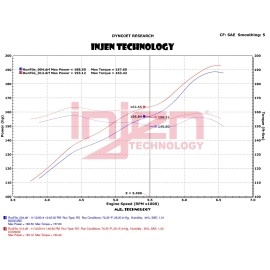 Injen EVO5009C - Evolution Cold Air Intake System (Oiled Air Filter)