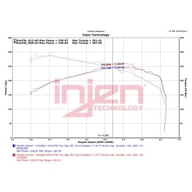 Injen EVO9300C - Evolution Cold Air Intake System (Oiled Air Filter)