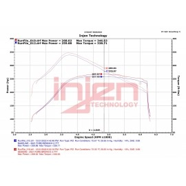 Injen SES9300 - Full Stainless Steel Exhaust System