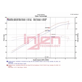 Injen PS7001WR - PS Series Cold Air Intake System (Wrinkle Red)