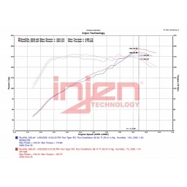 Injen SP1586P - SP Series Cold Air Intake System (Polished)