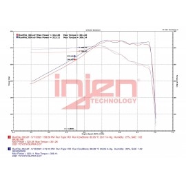 Injen SES2300RS - Race Series Full Exhaust System