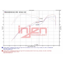 Injen SP1352WB - SP Series Short Ram Cold Air Intake System (Wrinkle Black)