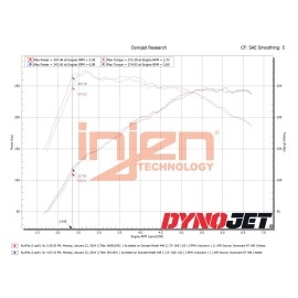 Injen SP1364WB - SP Series Cold Air Intake System (Wrinkle Black)