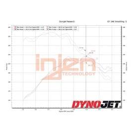 Injen SP6074WB - SP Series Short Ram Cold Air Intake System (Wrinkle Black)