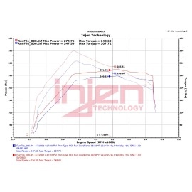 Injen EVO9302C - Evolution Cold Air Intake System (Oiled Air Filter)